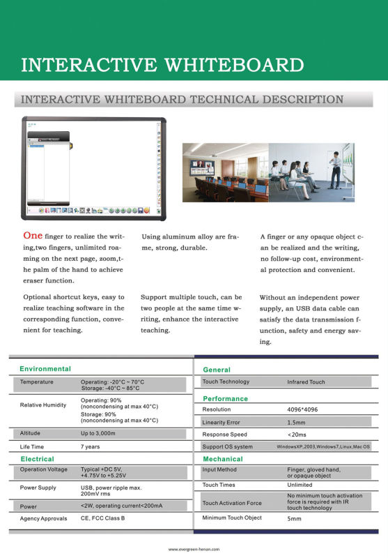 Interactive Whiteboard System