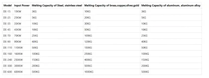 Milling Cutter Induction Brazing Equipment
