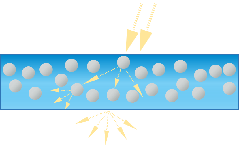 Light Diffusing Agent,Spherical Silicone Resin,LCD screens