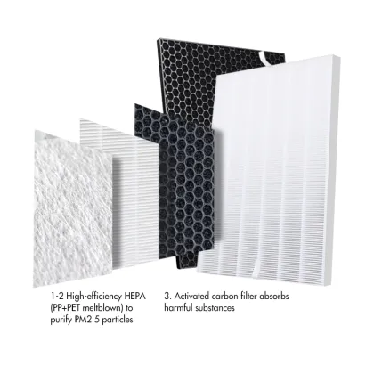 Customized HEPA H13/H14 and Activated Carbon Filters for Winix Air Purifiers