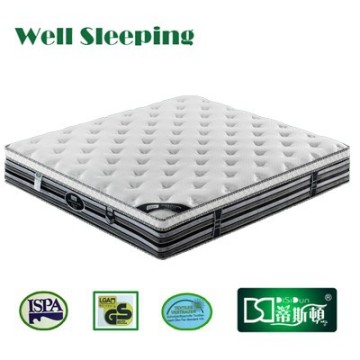 Magnetic Mattress Wholesale Prices