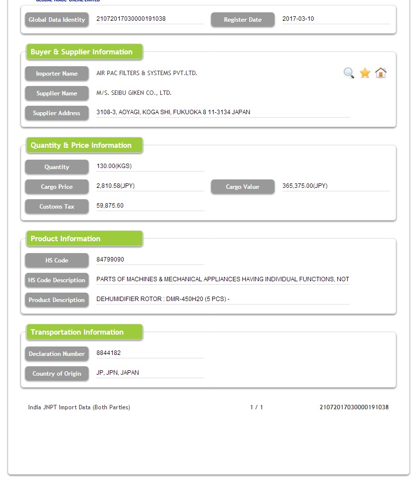 Dehumidifier-India Impor Data