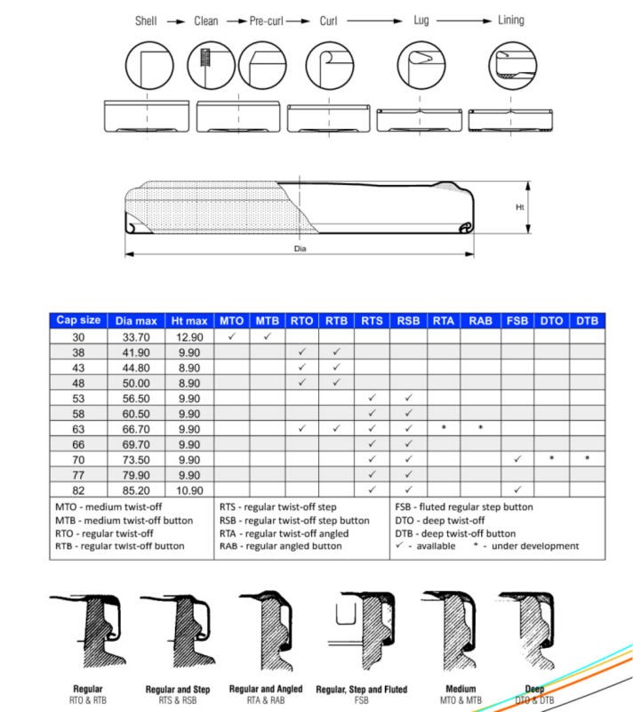 Máquina formadora automática de tapas metálicas para fabricación de tapas giratorias