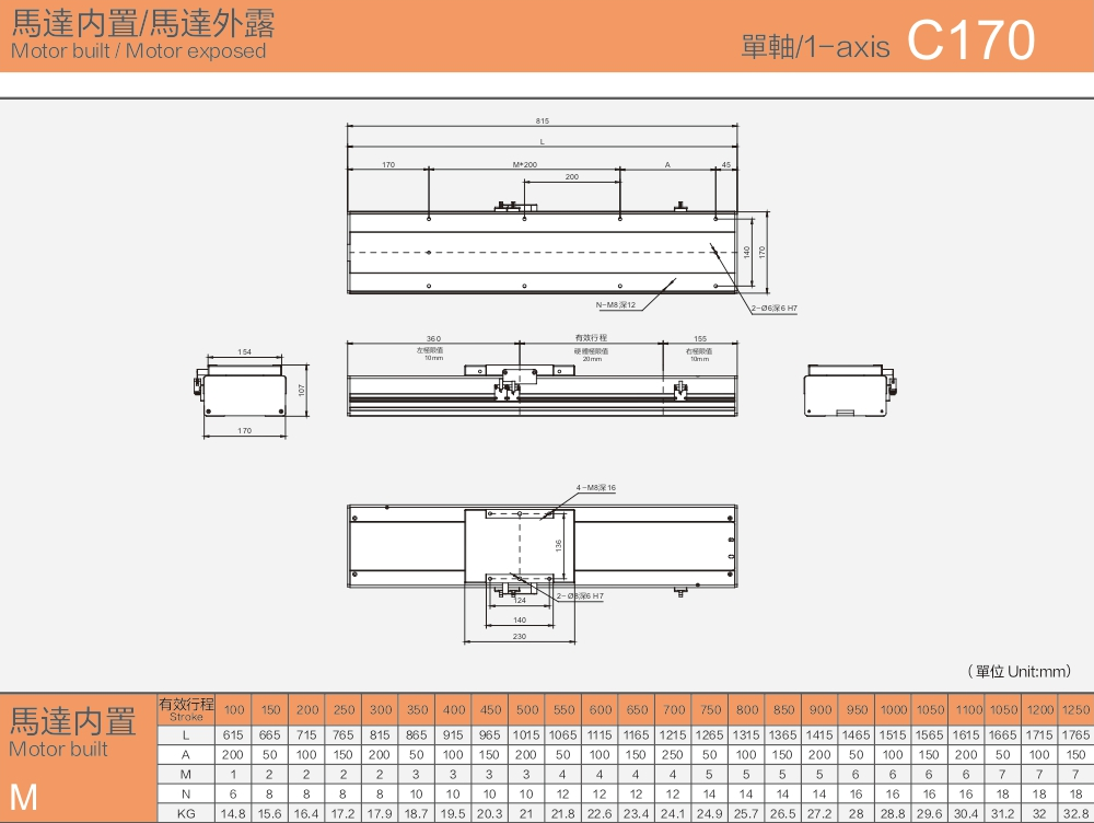 High Performance Linear Modules