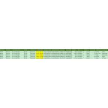 Polyoxymethyleen ymportearje Customs-gegevens