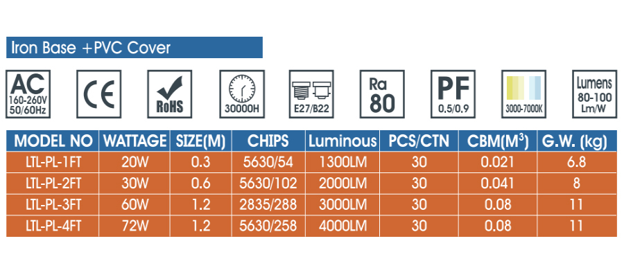 LED Purification Lamp