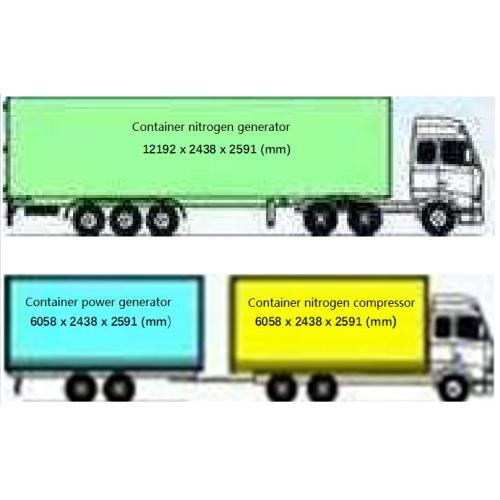 Full Automation Container Nitrogen Generator