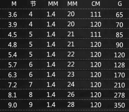 High Carbon Fiber Tilapia Fishing Rod and Stream Rod