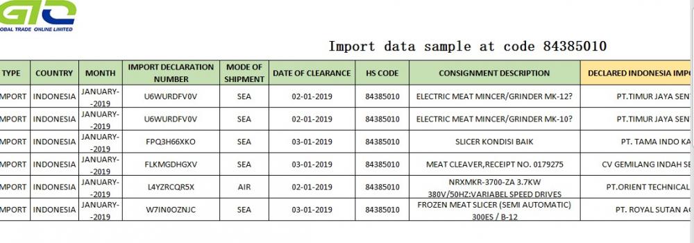 Indonezja próbki danych handlowych importu 84385010