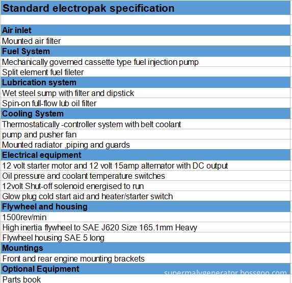 Specification 2015