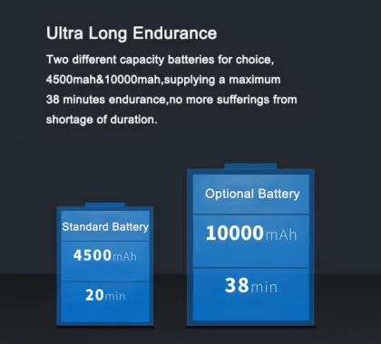 Camera Waterproof Drone