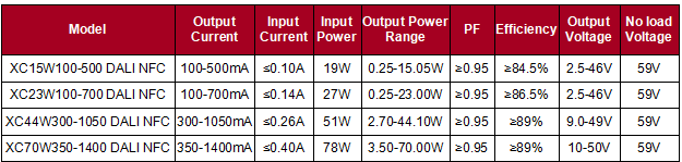 outdoor led light driver