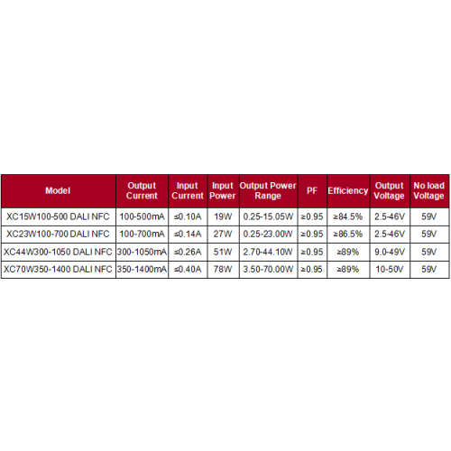 Driver a LED esterno resistente alle intemperie per ambienti difficili