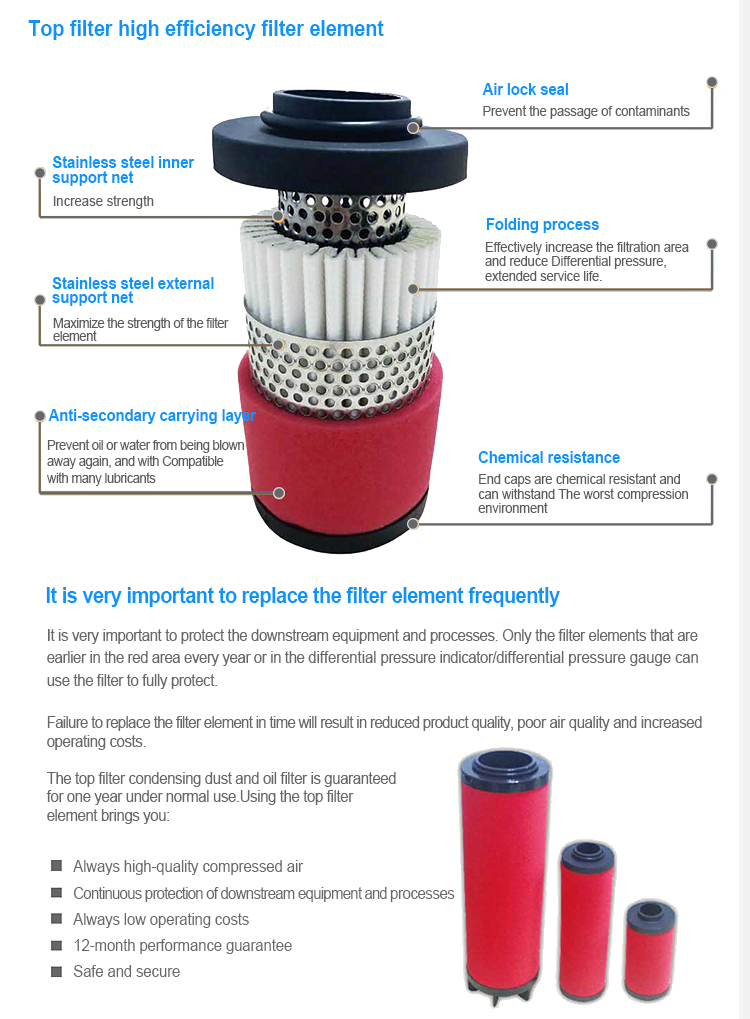 High Precision Filter For Air Compressor Post Processing System By ...