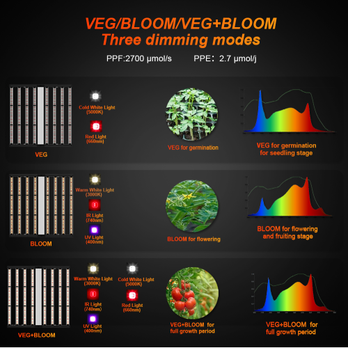 1000W led grow light 2 channels double switches
