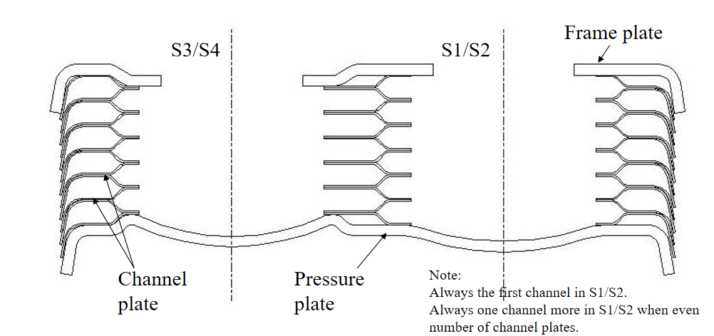 plate exchanger