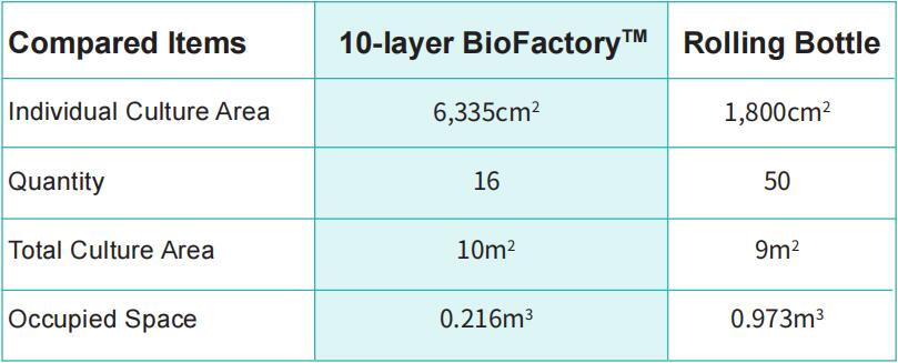 BioFactory™