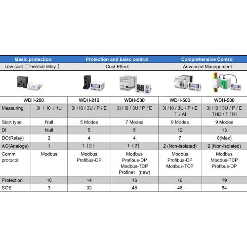 Motor Controller Relay Colorful Display 16 Types