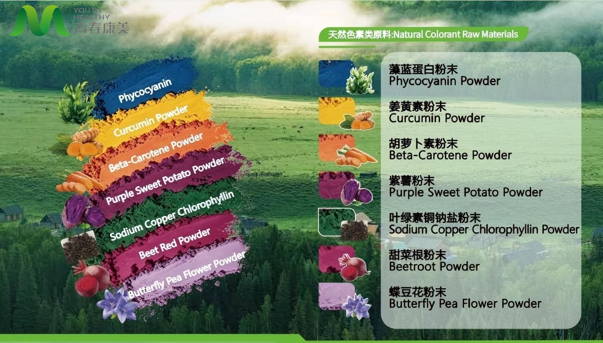NaturalColorantRawMaterials