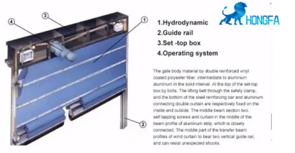 Steel Structure Huge PVC High Speed Flexible Door