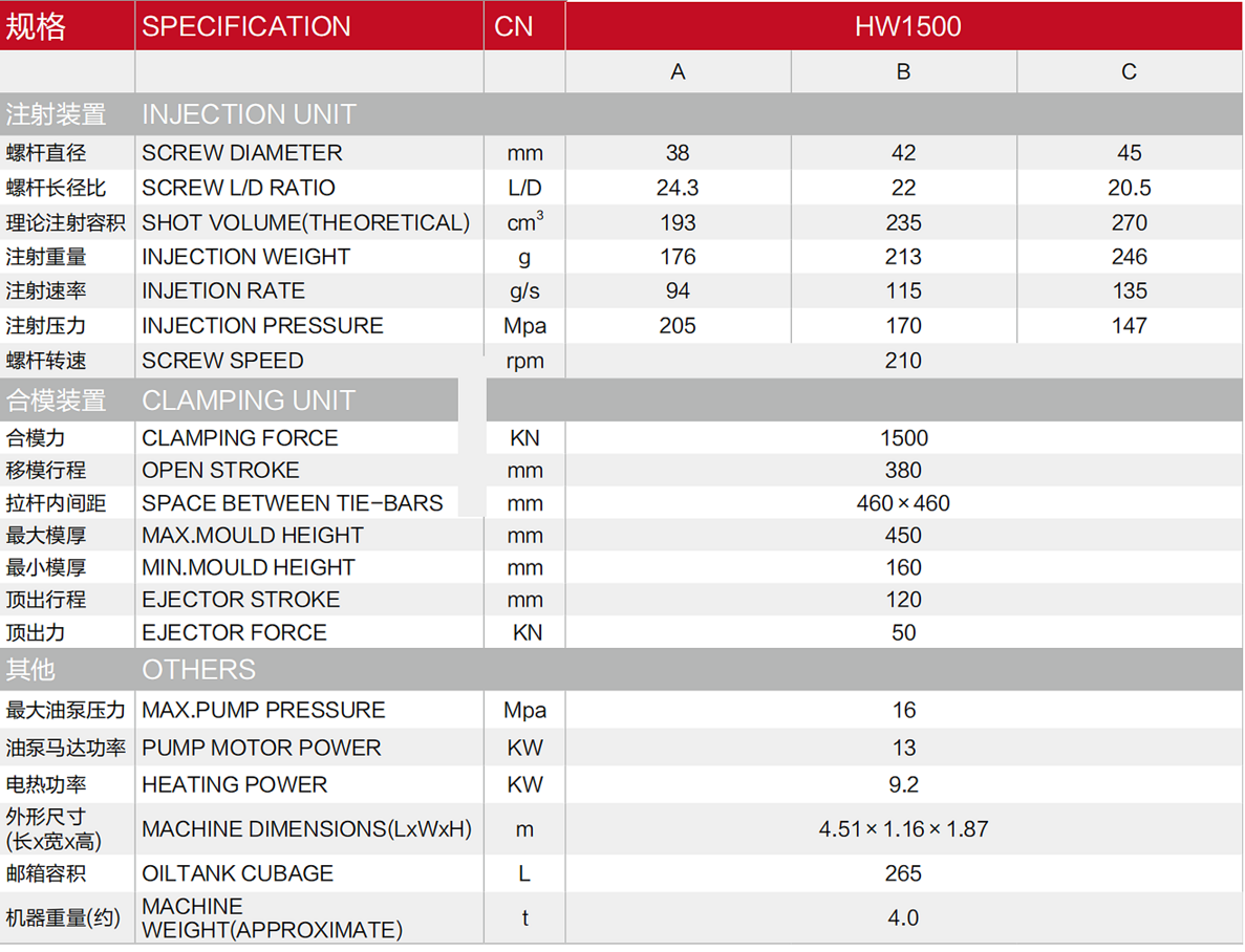 table (2)