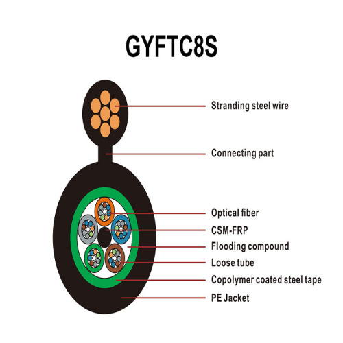 China GYFTC8A Aerial Self-supporting Armored Optical Fiber Cable Manufactory