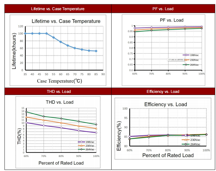 20W High power Intrack Led Driver