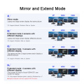 10-in-1 USB-C Hub Dual HDMI 4K 60Hz