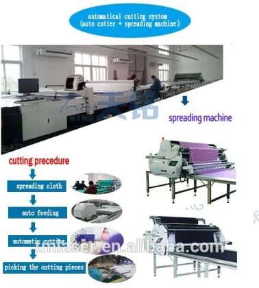 TM cloth cutting machines