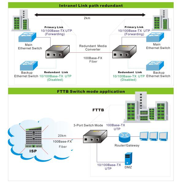 10/100Mbpsa Unmanaged Fiber Media Converter