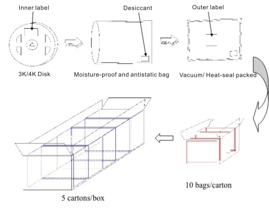 LED CHIP 20