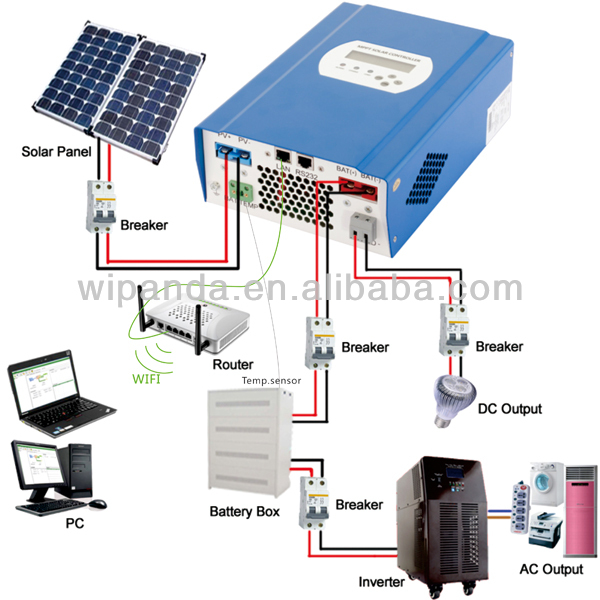 LAN-connection-3.jpg