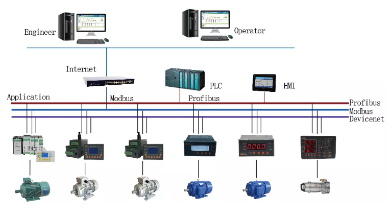 intelligent led motor protection relay