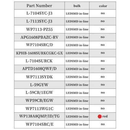 KINGBRIGHT High-brightness SMD LEDs - Multiple Color Options