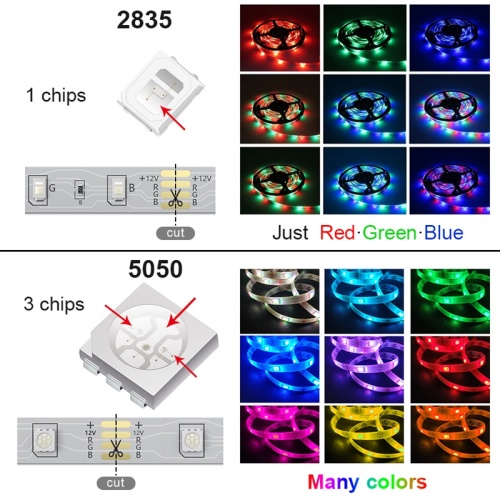 20M 2835 IP20 RGB Strip LED Light Kit