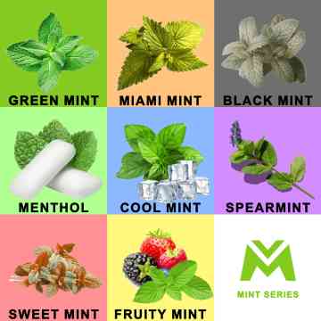 FDA MINT