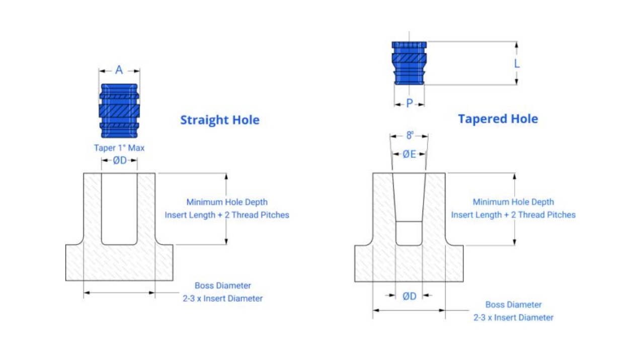 Add a Chamfer for Easier Installation