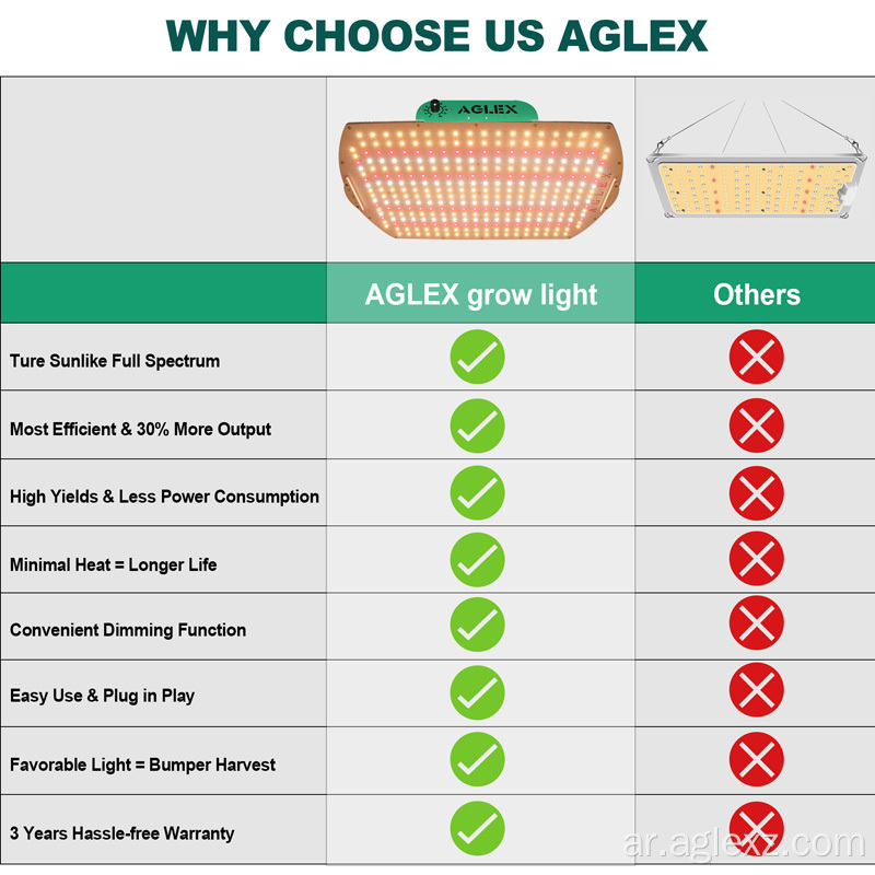AGLEX LED تنمو ضوء مع حامل حماية