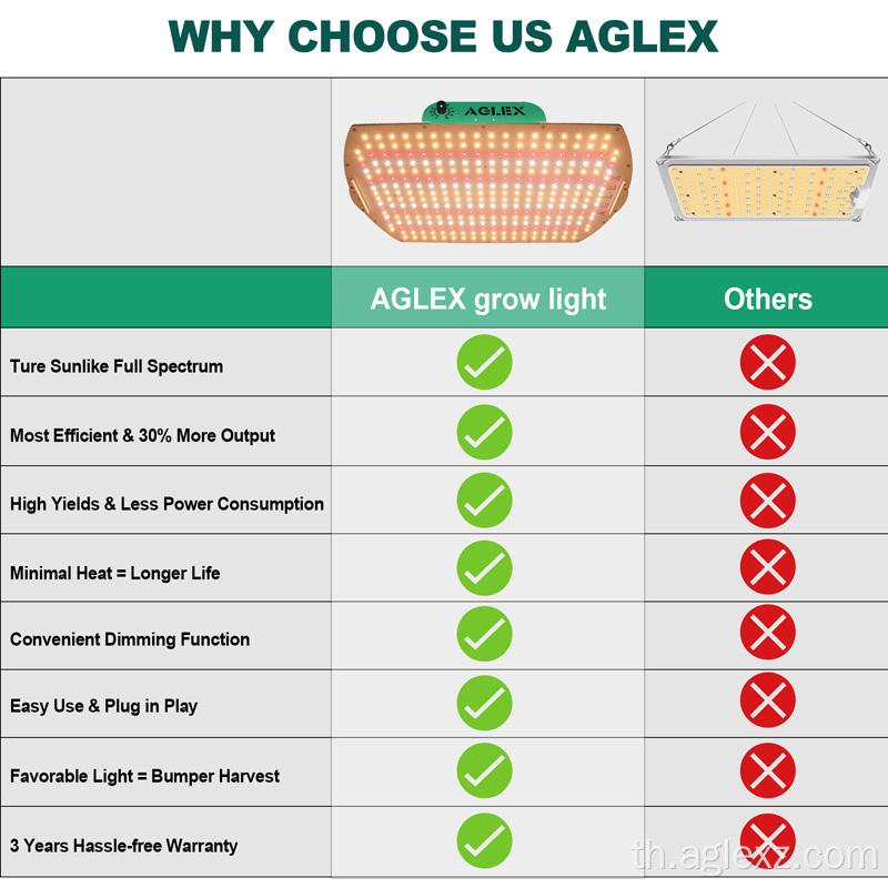AGLEX LED Grow Light พร้อมขาตั้งป้องกัน