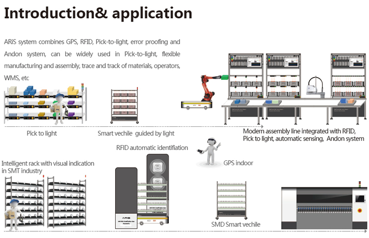 Pick to light introduct and application