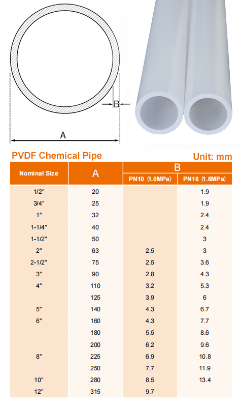 PVDF-pipe-iso