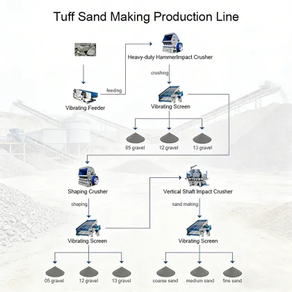 High Efficiency Tuff Sand Making Production Line