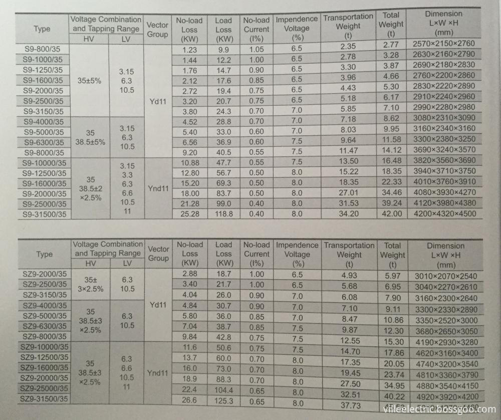 S9 35kV Oil-immersed Power Transformer data