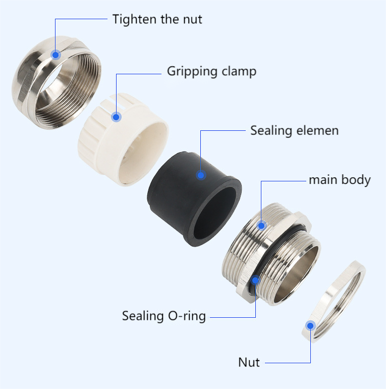 Metal Cable Gland 3