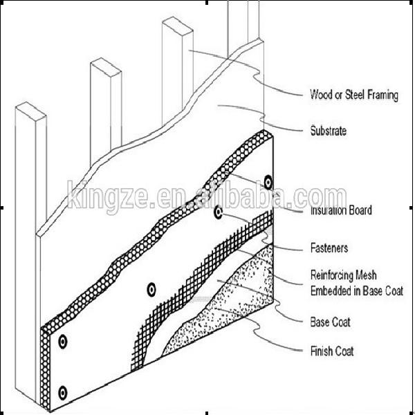 Glassfiber Cement Net