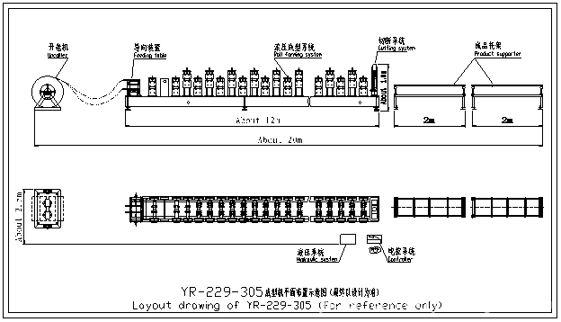 layout