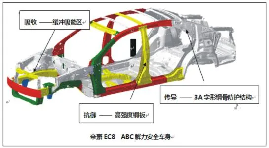 Auto Parts Grill Plastic Injection Molding