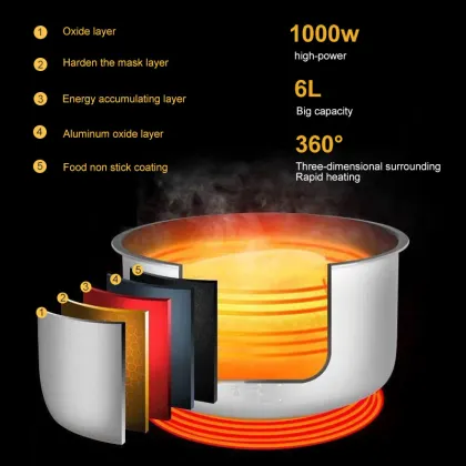 Smart Large Capacity Electric Pressure Cooker for Professional Chicken Cooking