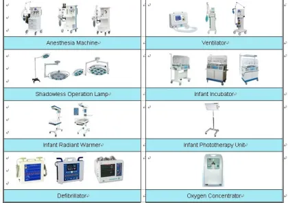 Surgery Room Equipments
