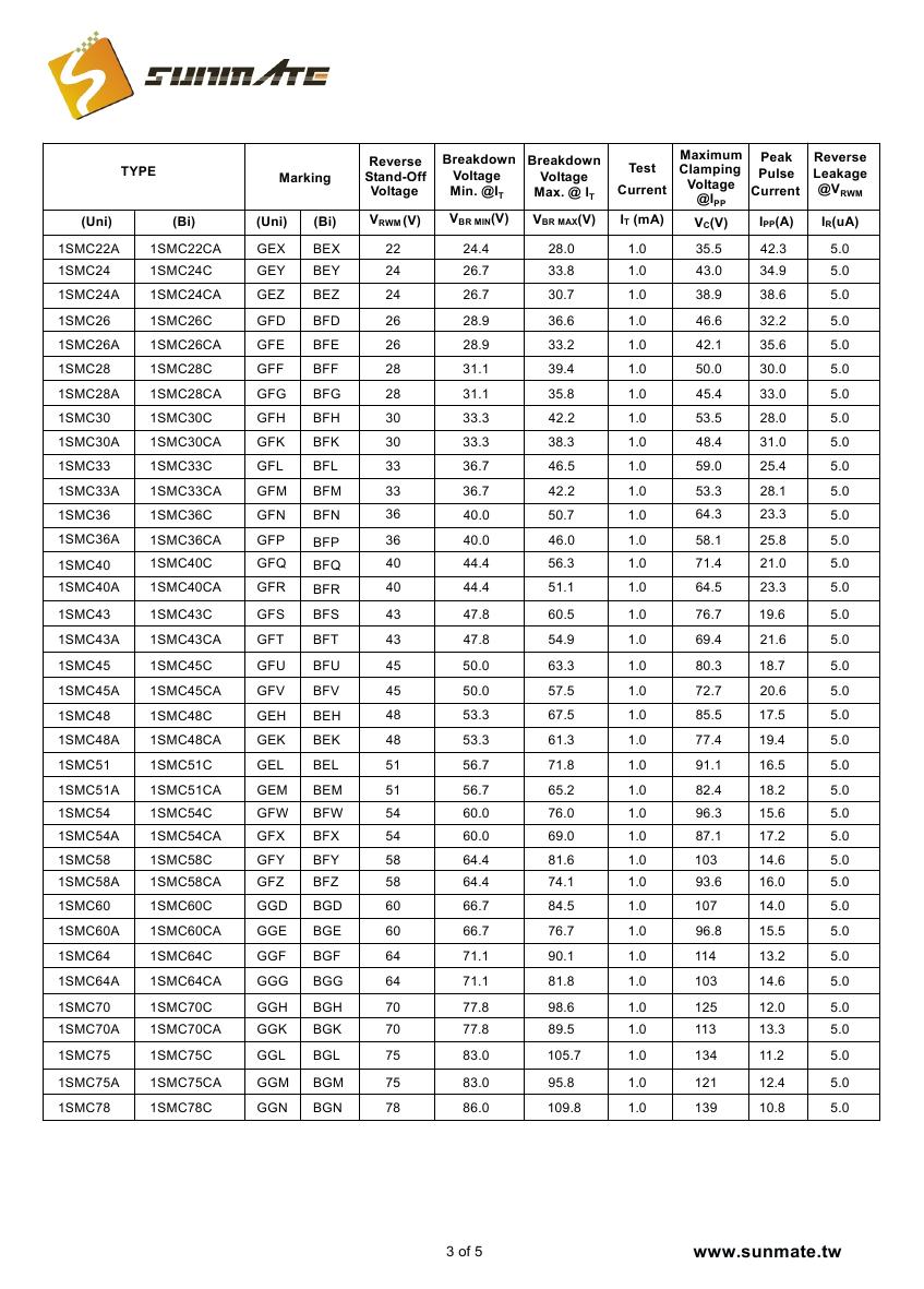 1SMC5.0A(CA) - 1SMC440A(CA)0002